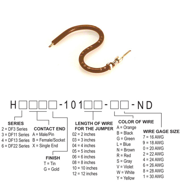 Title
